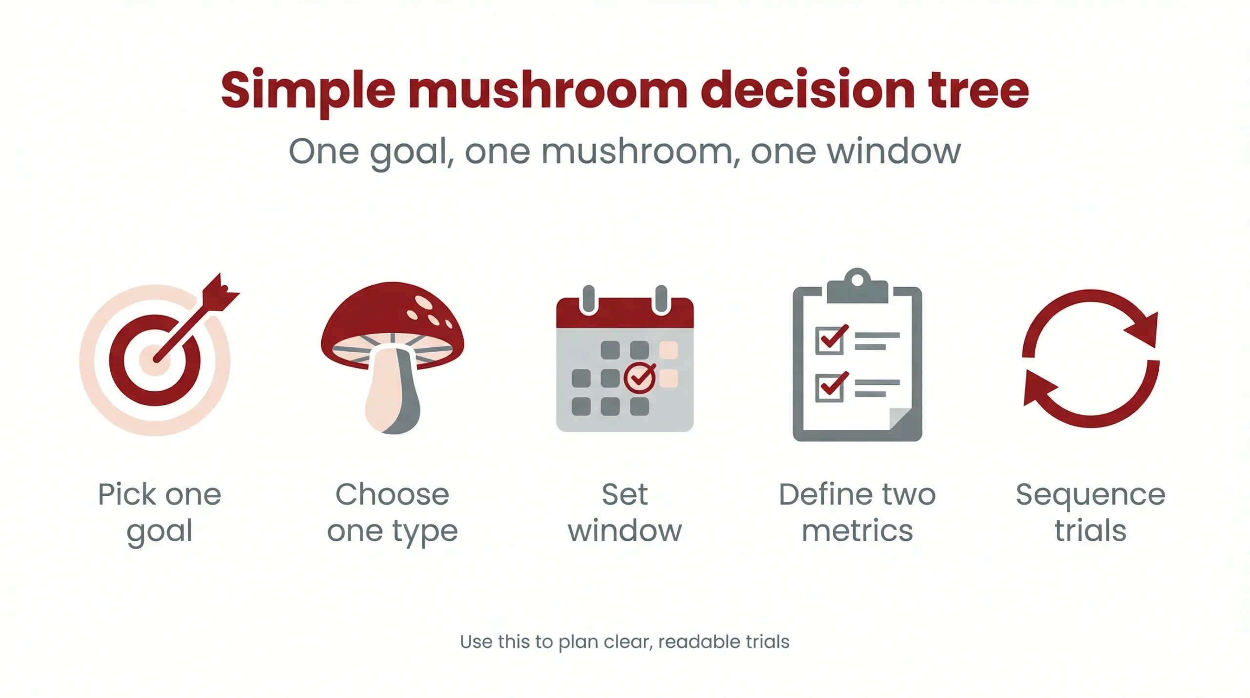 Simple mushroom decision tree