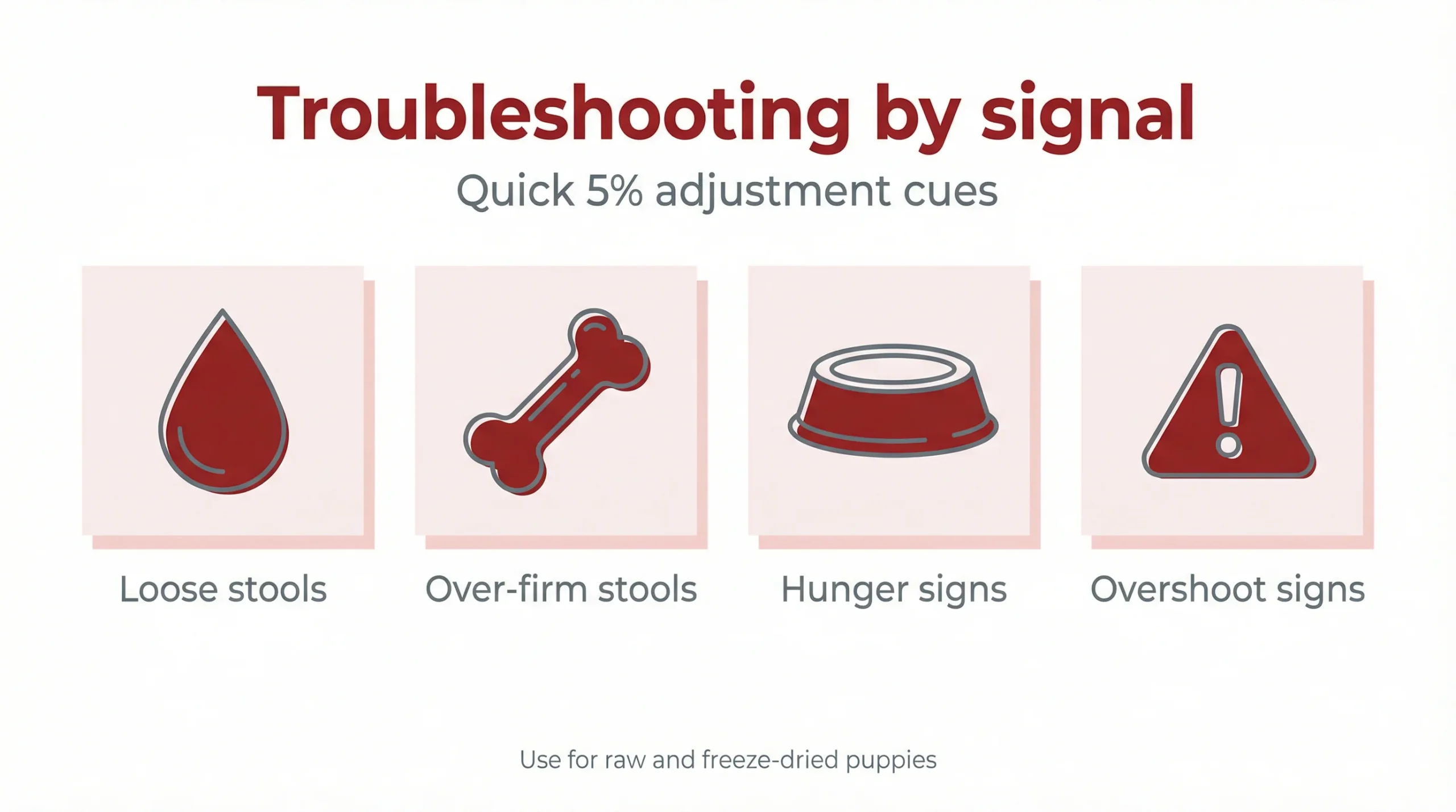 Troubleshooting by signal
