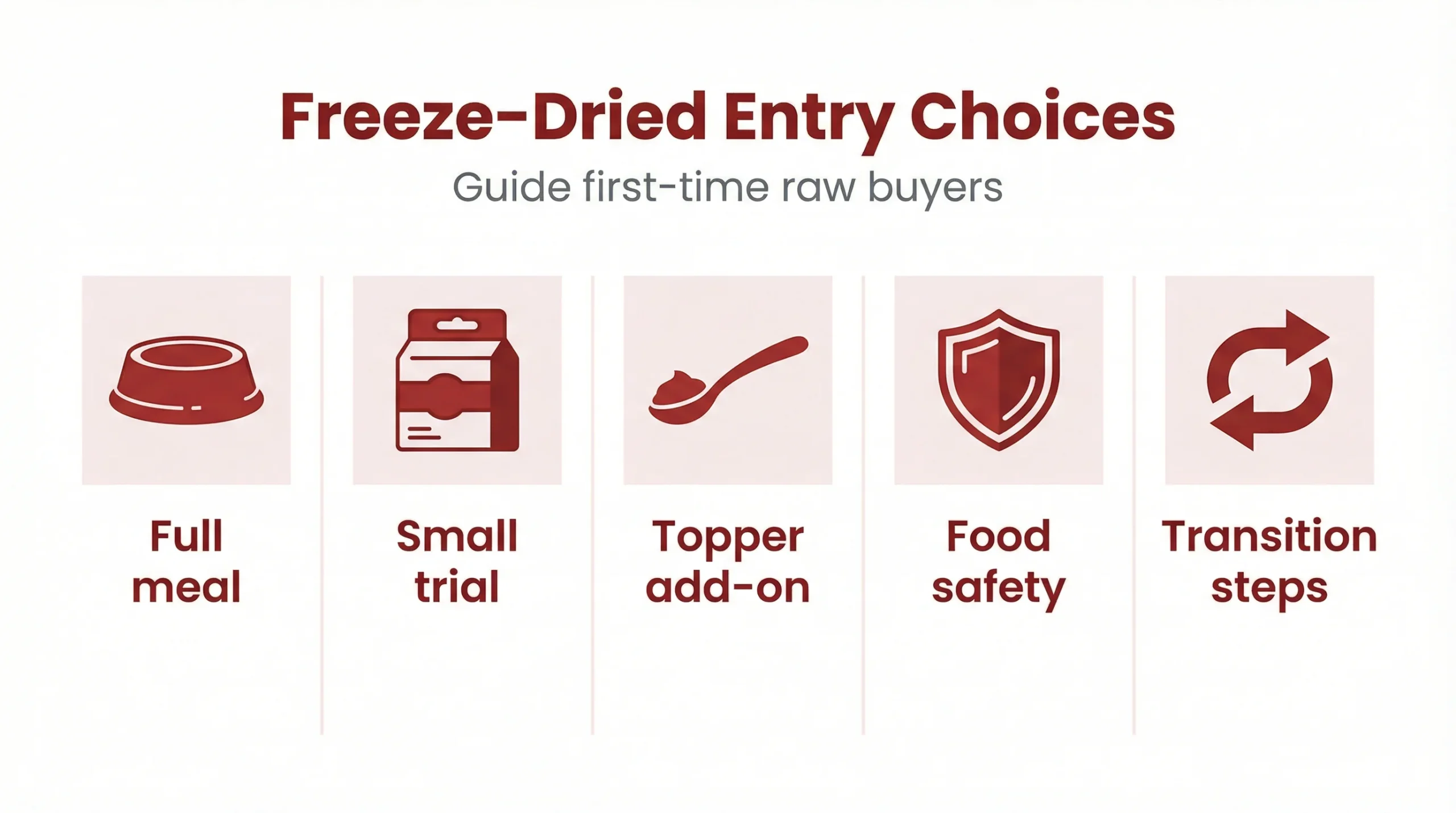Freeze‑Dried Entry Choices