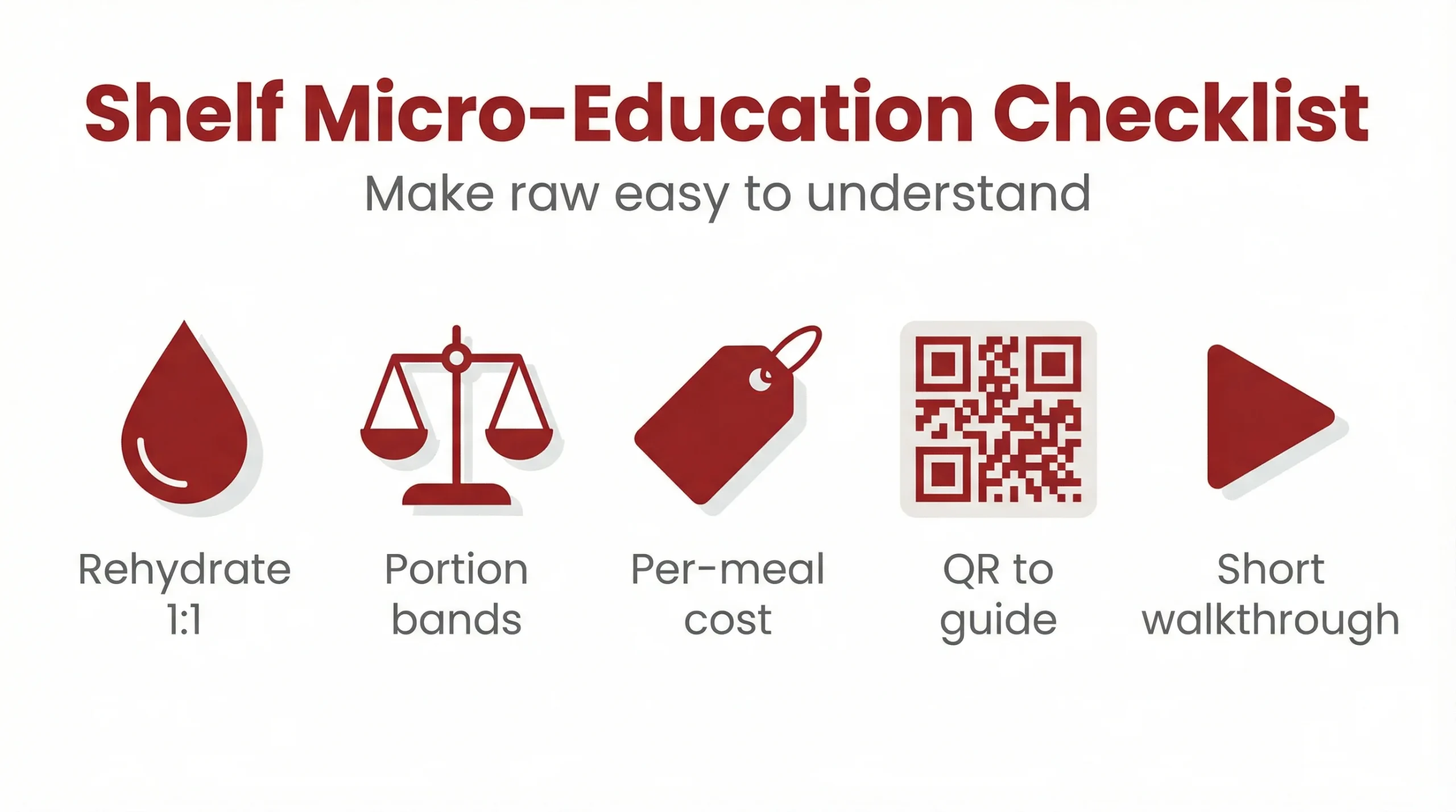 Shelf Micro‑Education Checklist