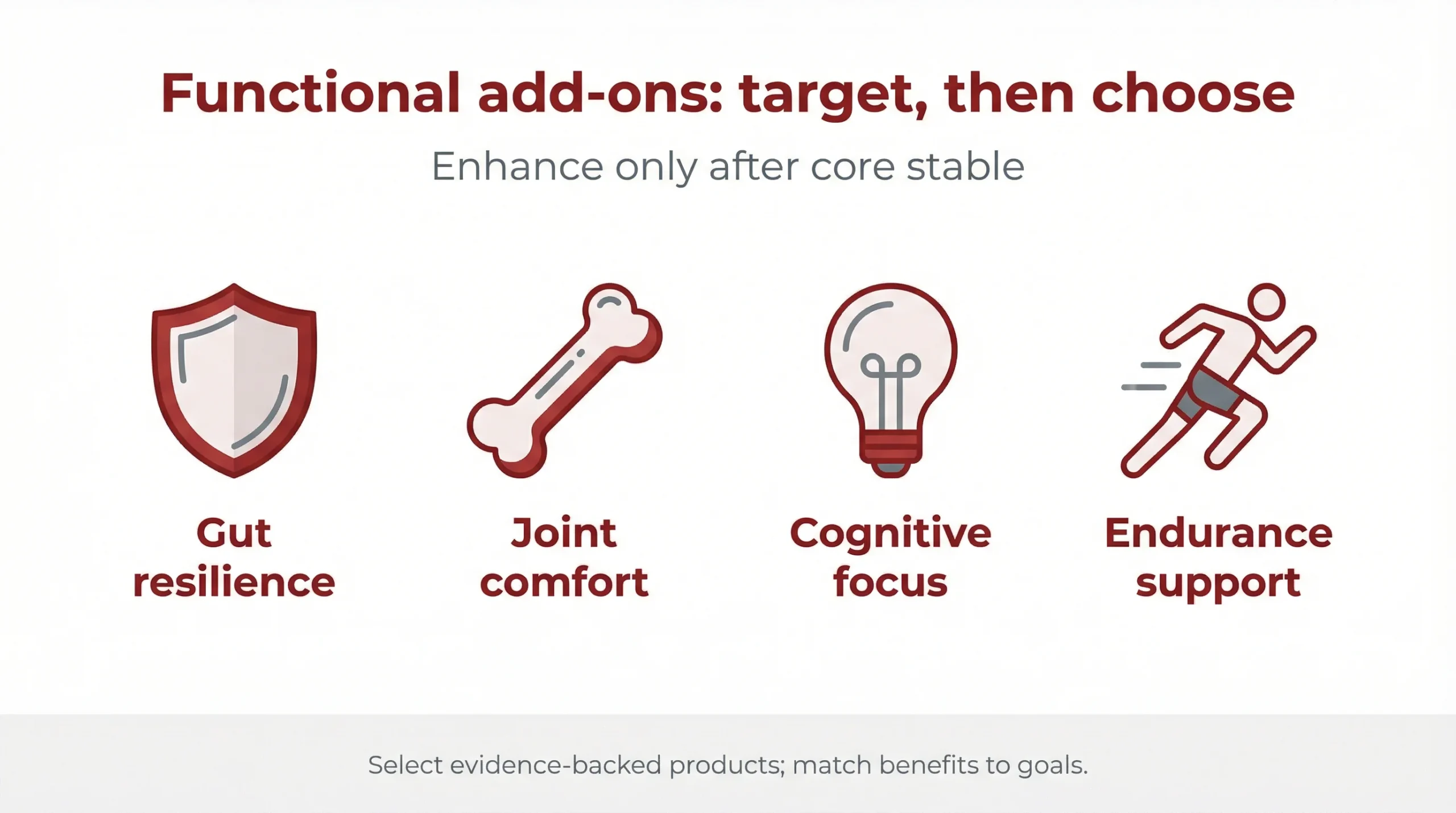 Functional add-ons: target, then choose