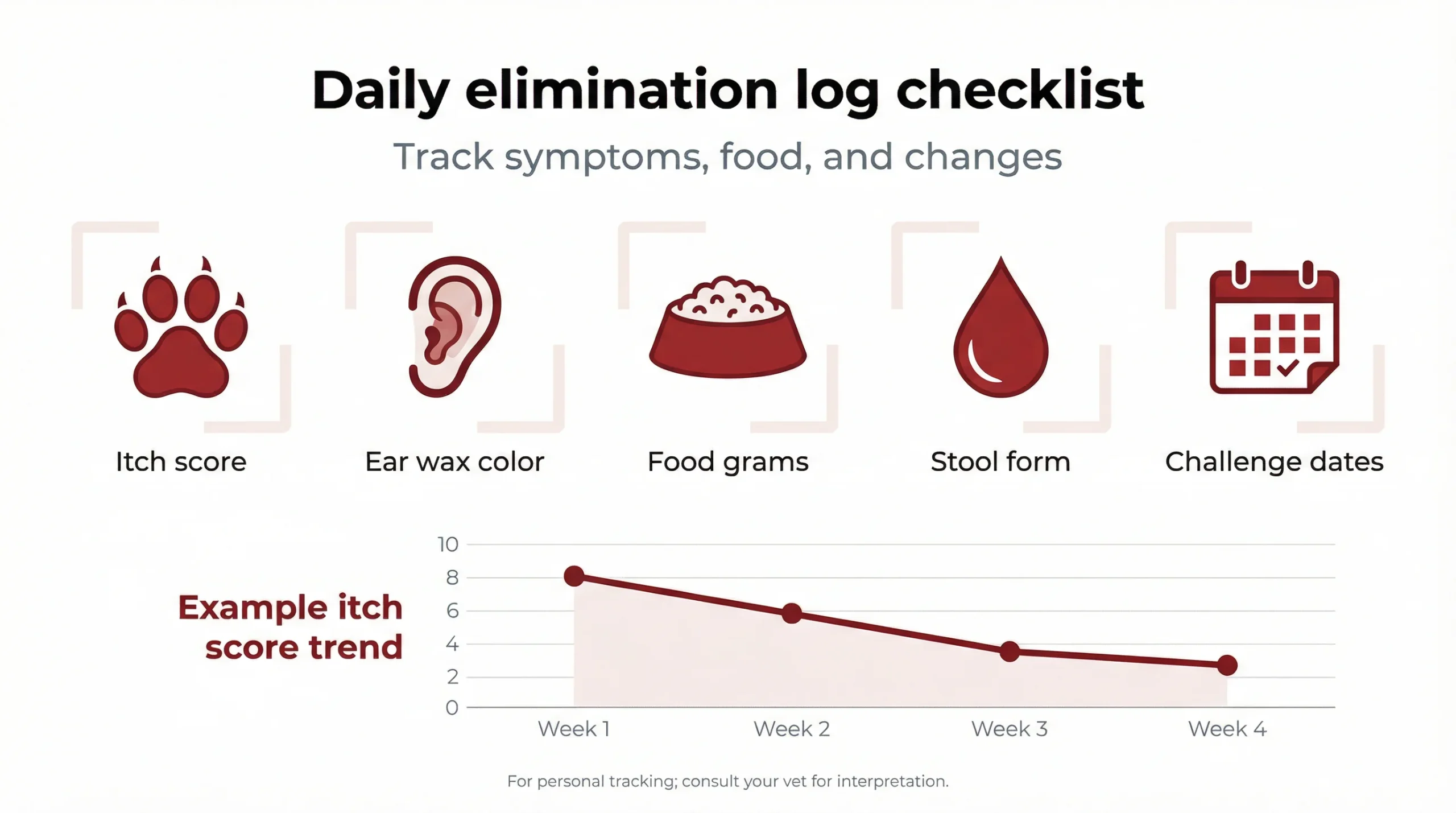 Daily elimination log checklist