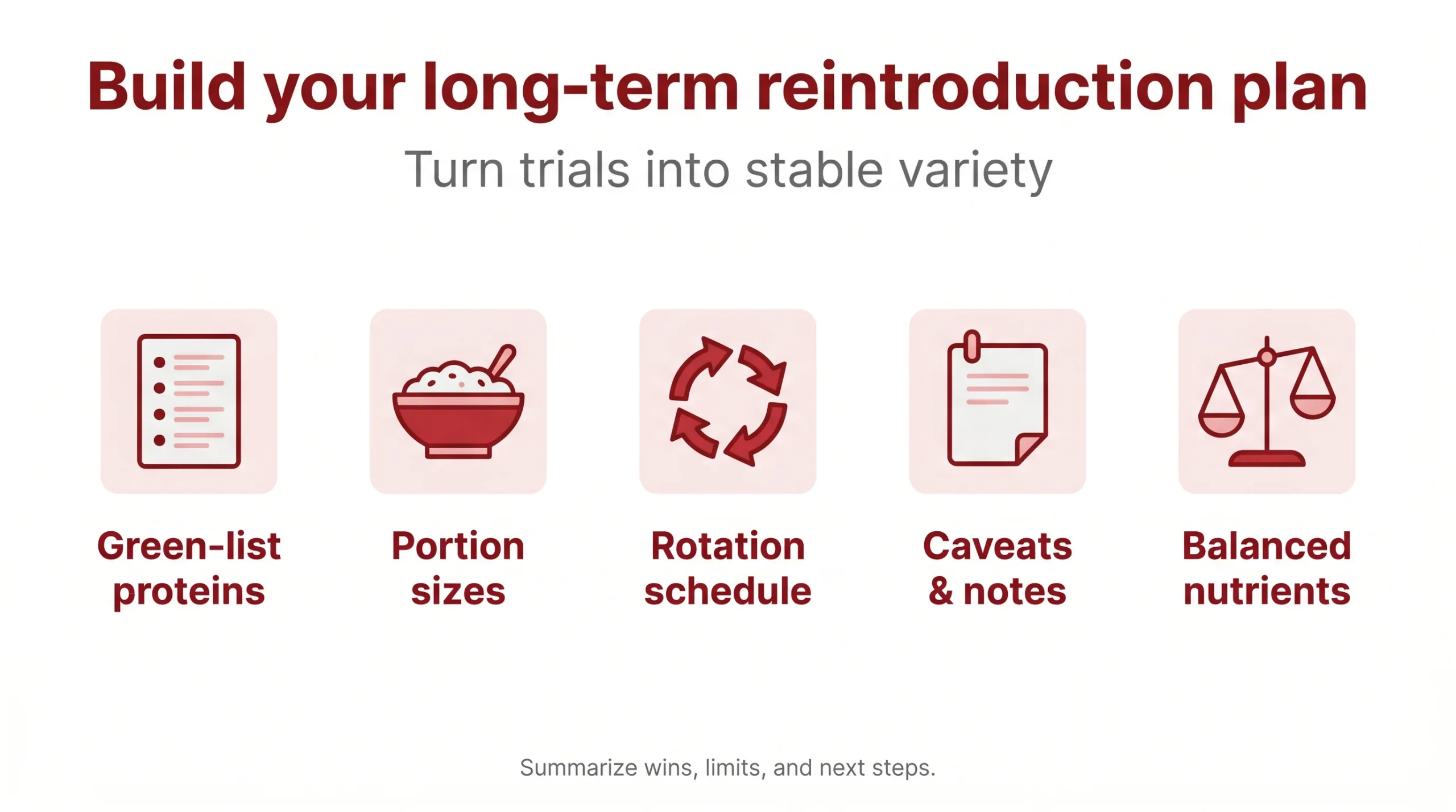 Build your long‑term reintroduction plan