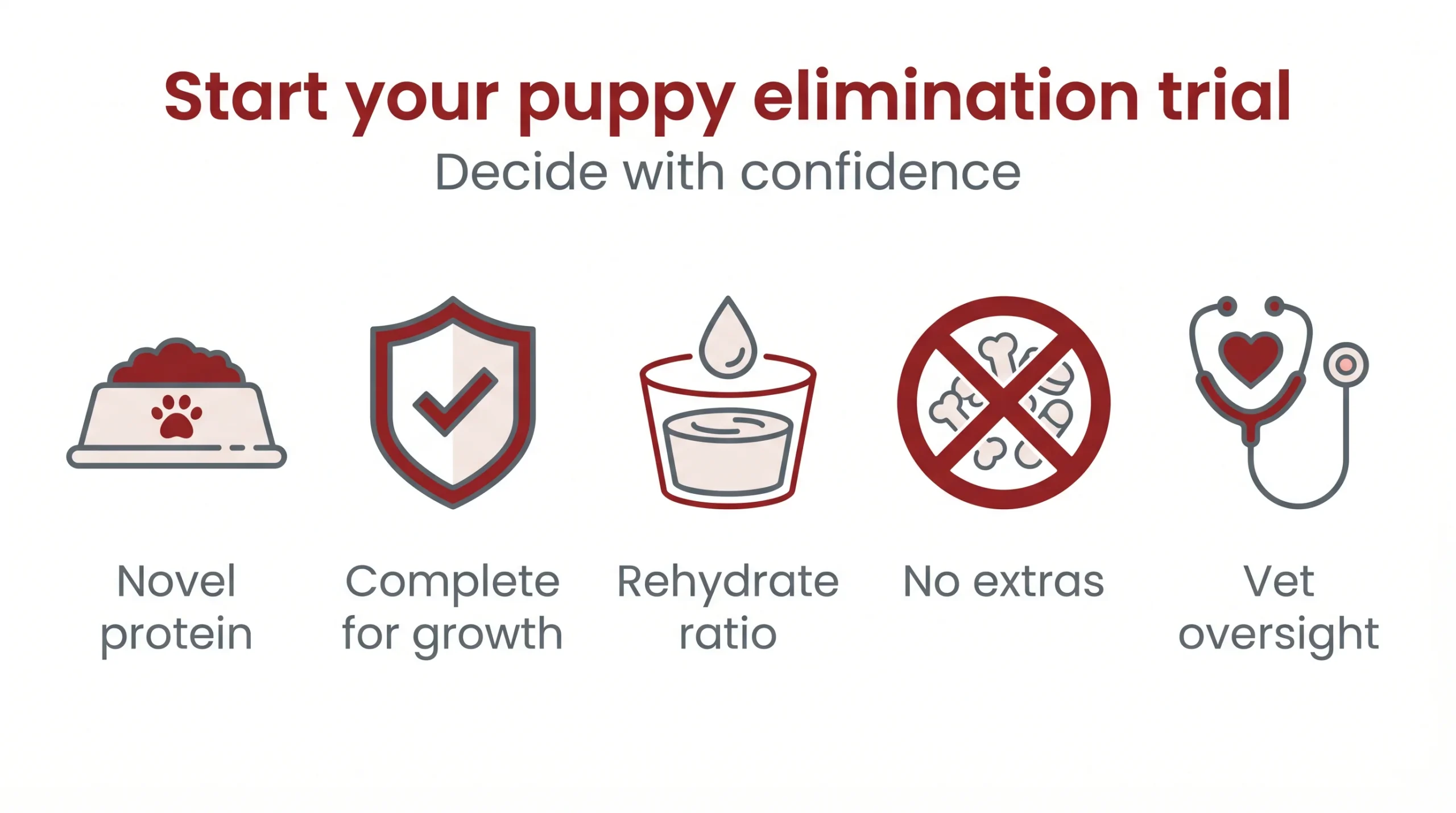Start your puppy elimination trial