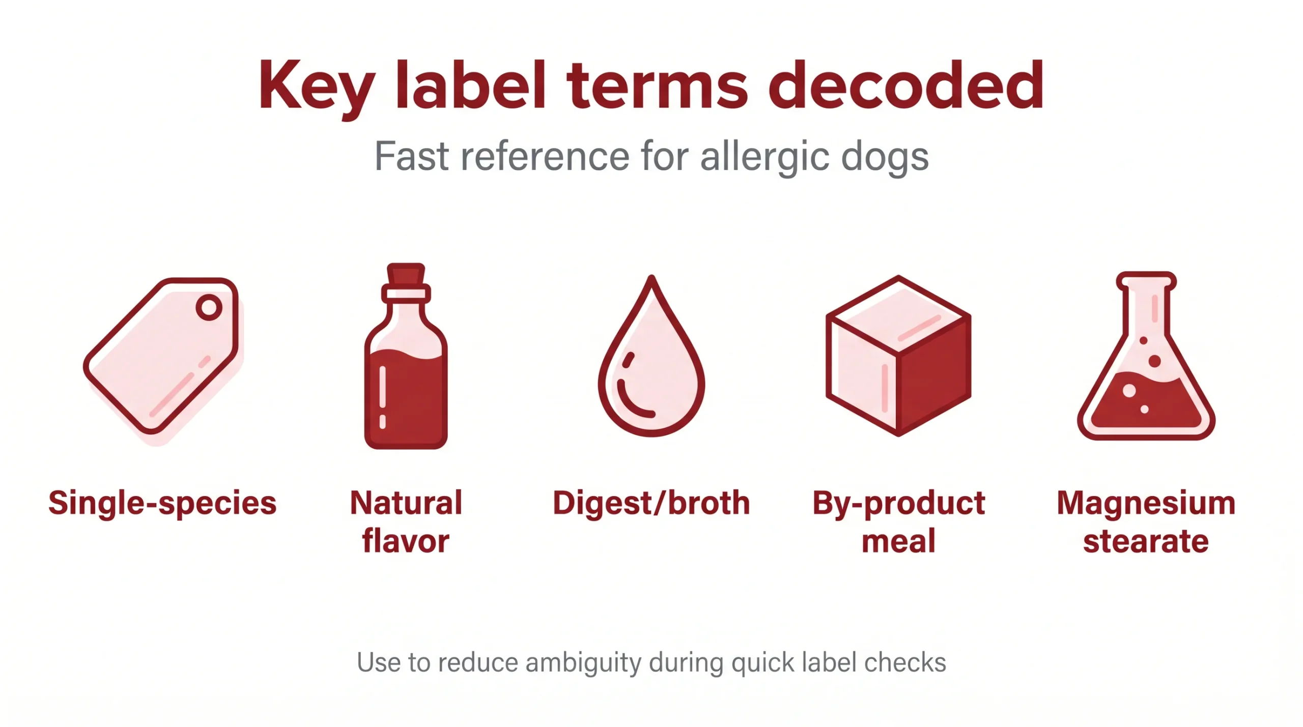 Key label terms decoded